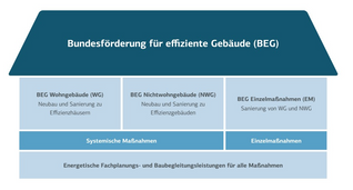 Energieberatungs- und Bauplanungsbüro Thomas Meyer